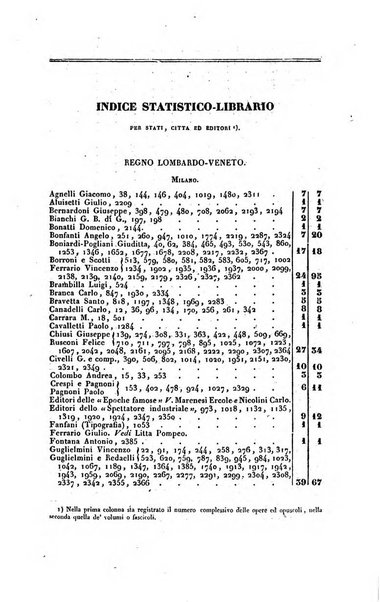 Bibliografia italiana, ossia elenco generale delle opere d'ogni specie e d'ogni lingua stampate in Italia e delle italiane pubblicate all'estero