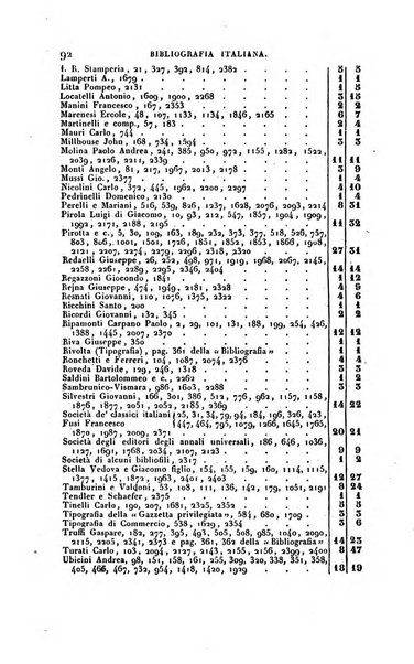 Bibliografia italiana, ossia elenco generale delle opere d'ogni specie e d'ogni lingua stampate in Italia e delle italiane pubblicate all'estero