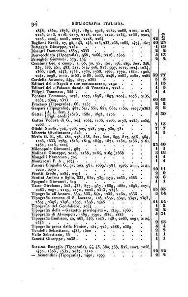 Bibliografia italiana, ossia elenco generale delle opere d'ogni specie e d'ogni lingua stampate in Italia e delle italiane pubblicate all'estero