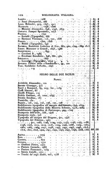 Bibliografia italiana, ossia elenco generale delle opere d'ogni specie e d'ogni lingua stampate in Italia e delle italiane pubblicate all'estero