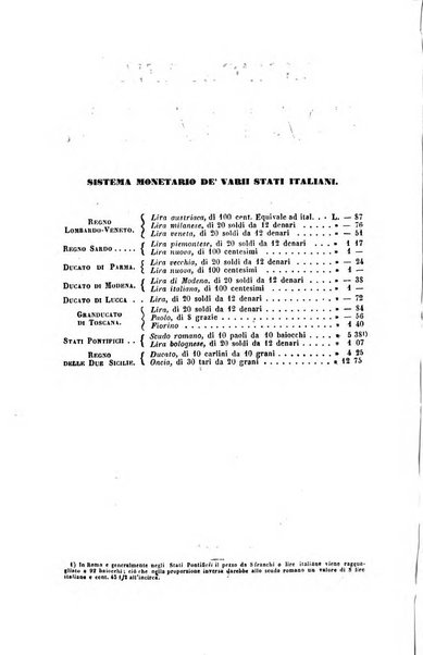 Bibliografia italiana, ossia elenco generale delle opere d'ogni specie e d'ogni lingua stampate in Italia e delle italiane pubblicate all'estero