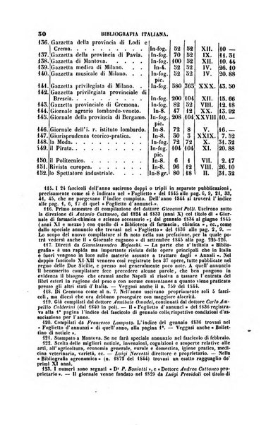 Bibliografia italiana, ossia elenco generale delle opere d'ogni specie e d'ogni lingua stampate in Italia e delle italiane pubblicate all'estero