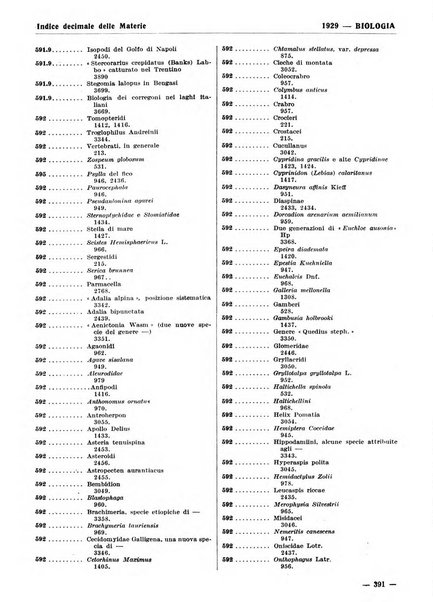 Bibliografia italiana. Gruppo A, Scienze matematiche, fisiche e biologiche, geografia