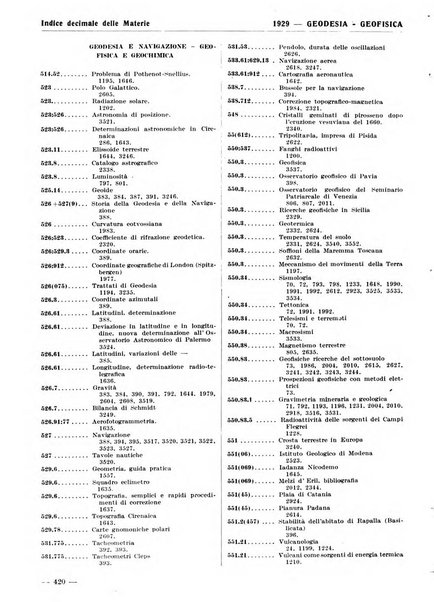 Bibliografia italiana. Gruppo A, Scienze matematiche, fisiche e biologiche, geografia