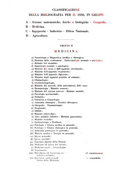 Bibliografia italiana. Gruppo B, Medicina