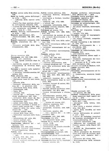 Bibliografia italiana. Gruppo B, Medicina