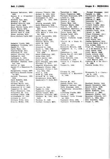 Bibliografia italiana. Gruppo B, Medicina