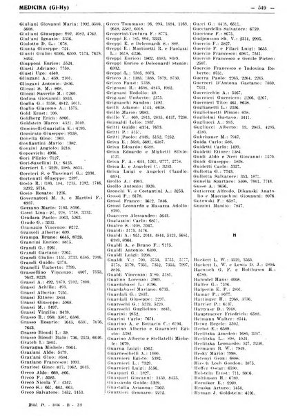 Bibliografia italiana. Gruppo B, Medicina