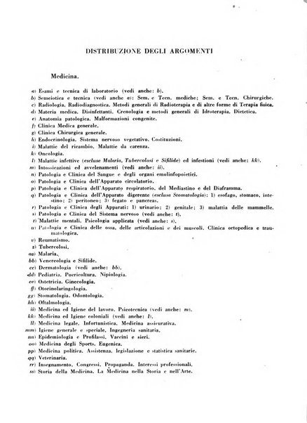 Bibliografia italiana. Gruppo B, Medicina