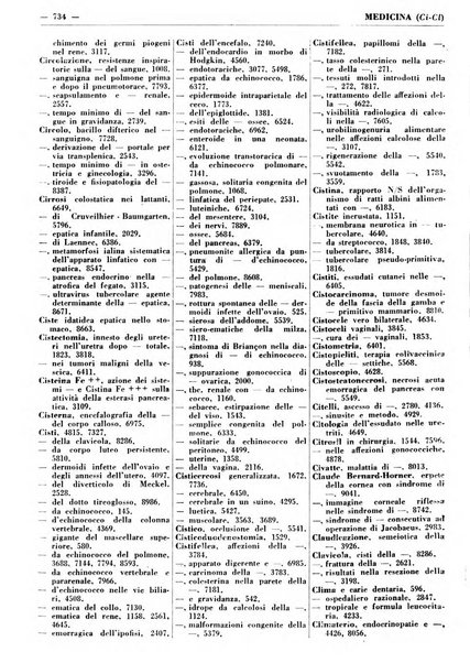 Bibliografia italiana. Gruppo B, Medicina