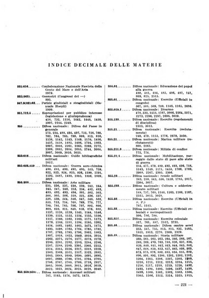 Bibliografia italiana. Gruppo C, Ingegneria, industria, difesa nazionale