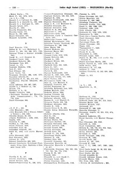 Bibliografia italiana. Gruppo C, Ingegneria, industria, difesa nazionale