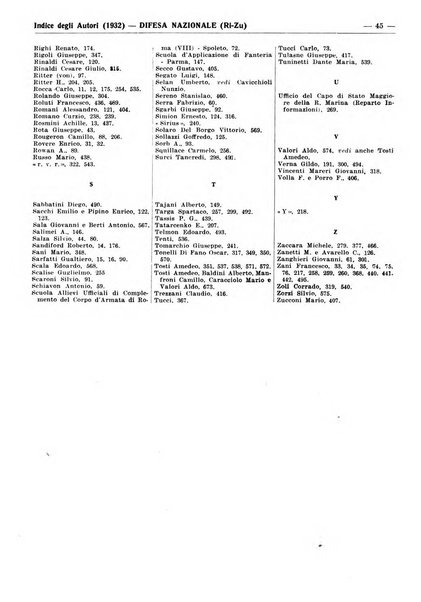 Bibliografia italiana. Gruppo C, Ingegneria, industria, difesa nazionale