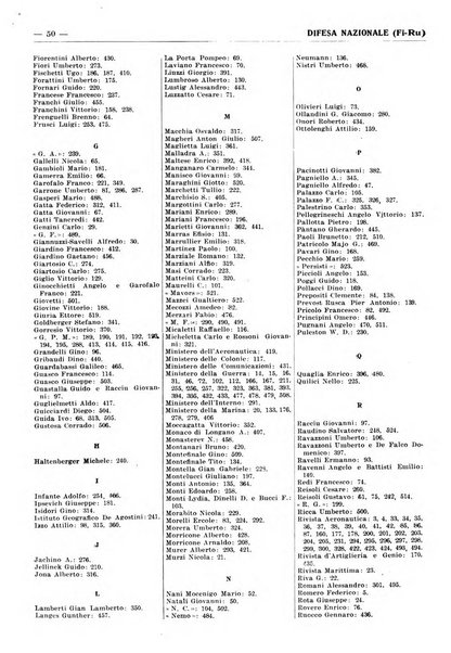 Bibliografia italiana. Gruppo C, Ingegneria, industria, difesa nazionale