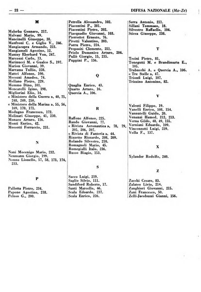 Bibliografia italiana. Gruppo C, Ingegneria, industria, difesa nazionale