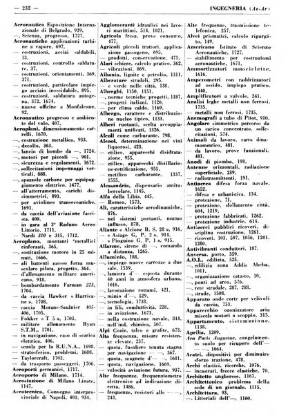 Bibliografia italiana. Gruppo C, Ingegneria, industria, difesa nazionale