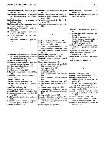 Bibliografia italiana. Gruppo C, Ingegneria, industria, difesa nazionale