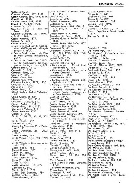 Bibliografia italiana. Gruppo C, Ingegneria, industria, difesa nazionale