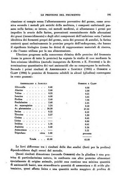 Bibliografia medico-biologica rassegna generale mensile dei libri e della stampa periodica italiana di medicina e di biologia