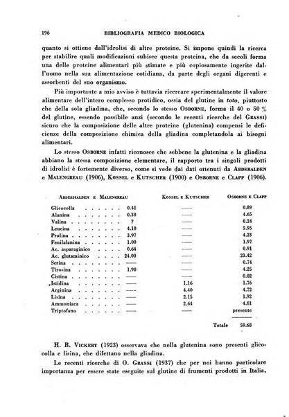 Bibliografia medico-biologica rassegna generale mensile dei libri e della stampa periodica italiana di medicina e di biologia