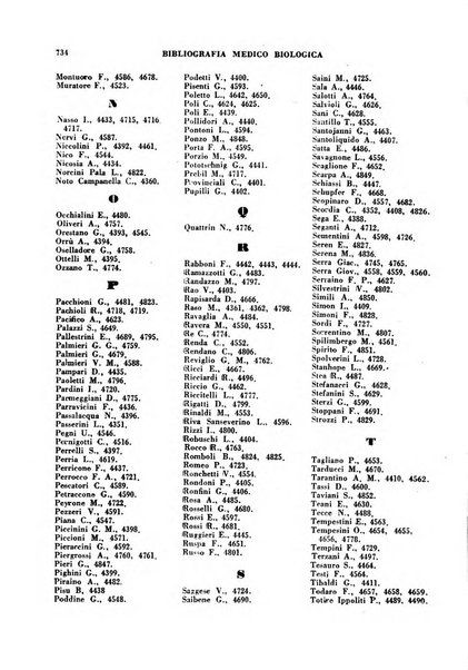 Bibliografia medico-biologica rassegna generale mensile dei libri e della stampa periodica italiana di medicina e di biologia