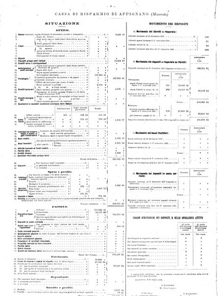Bollettino delle Casse di risparmio ordinarie