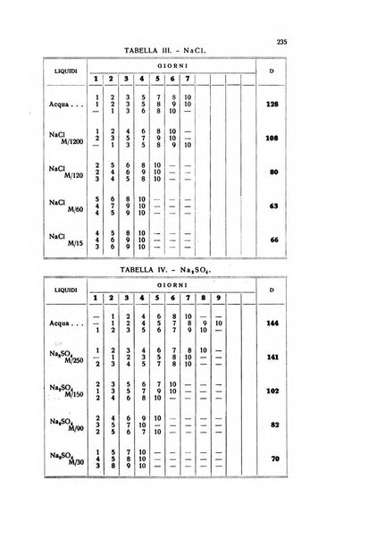 Bios rivista di biologia sperimentale e generale