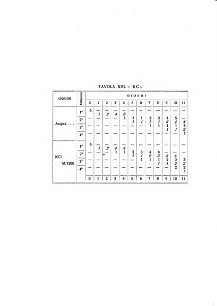 Bios rivista di biologia sperimentale e generale