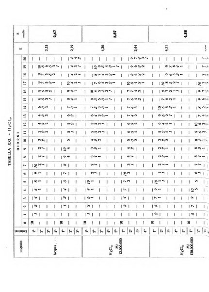 Bios rivista di biologia sperimentale e generale