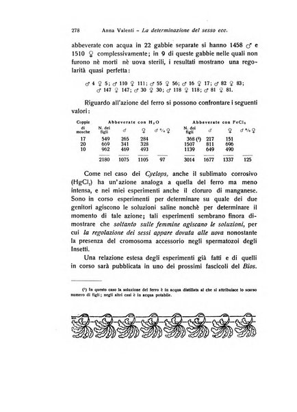 Bios rivista di biologia sperimentale e generale