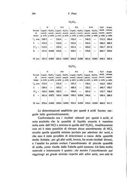 Bios rivista di biologia sperimentale e generale