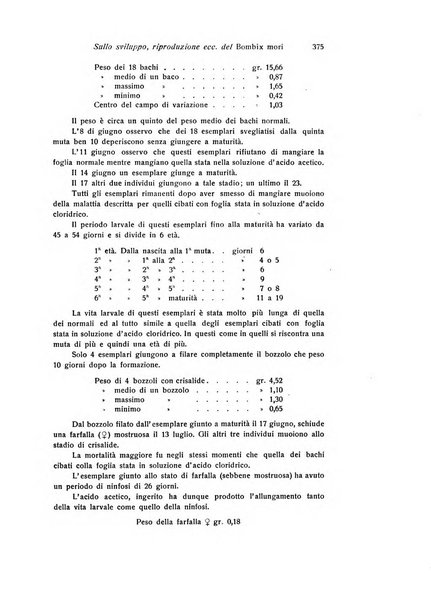 Bios rivista di biologia sperimentale e generale