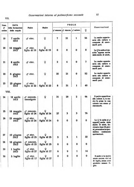 Bios rivista di biologia sperimentale e generale