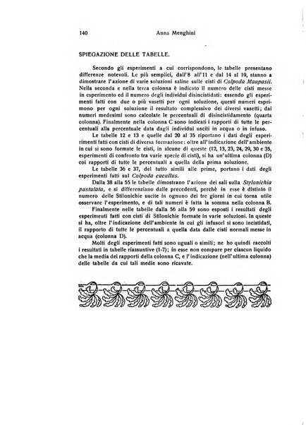 Bios rivista di biologia sperimentale e generale