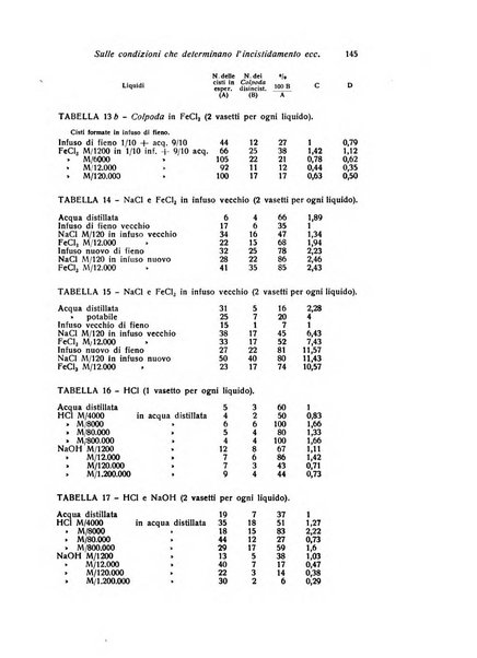 Bios rivista di biologia sperimentale e generale