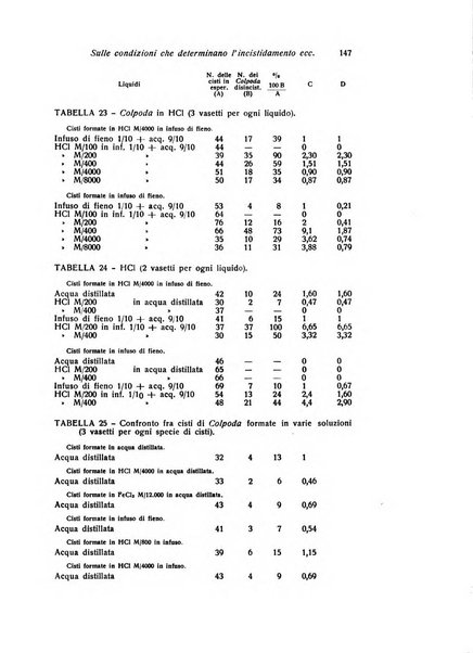 Bios rivista di biologia sperimentale e generale