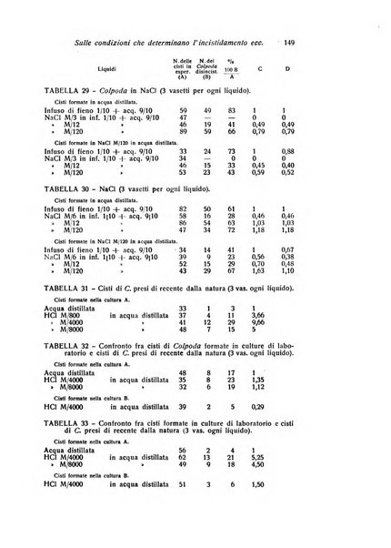 Bios rivista di biologia sperimentale e generale