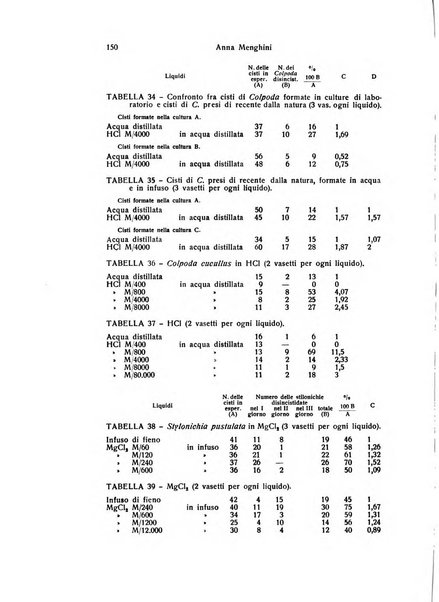 Bios rivista di biologia sperimentale e generale