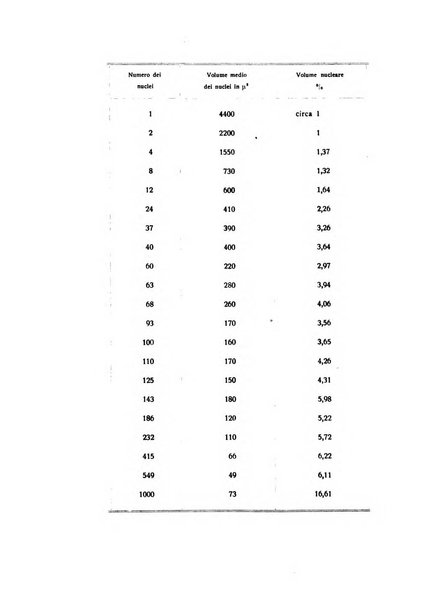 Bios rivista di biologia sperimentale e generale