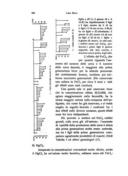 Bios rivista di biologia sperimentale e generale