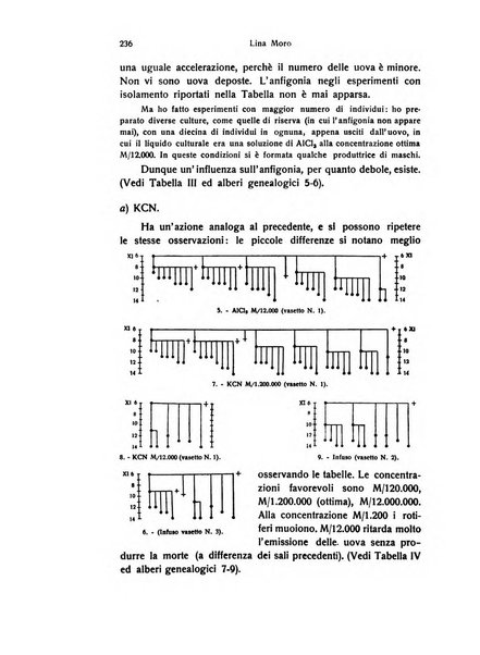 Bios rivista di biologia sperimentale e generale