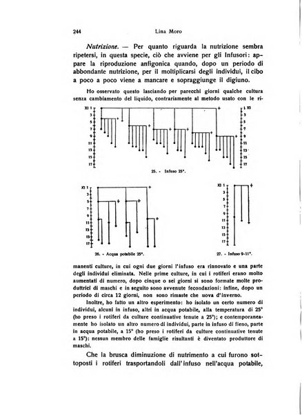 Bios rivista di biologia sperimentale e generale