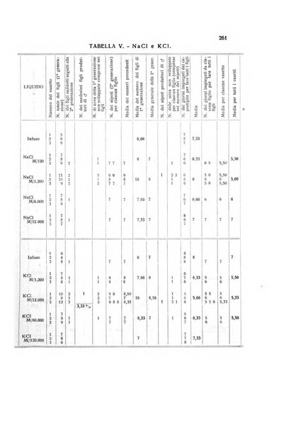 Bios rivista di biologia sperimentale e generale