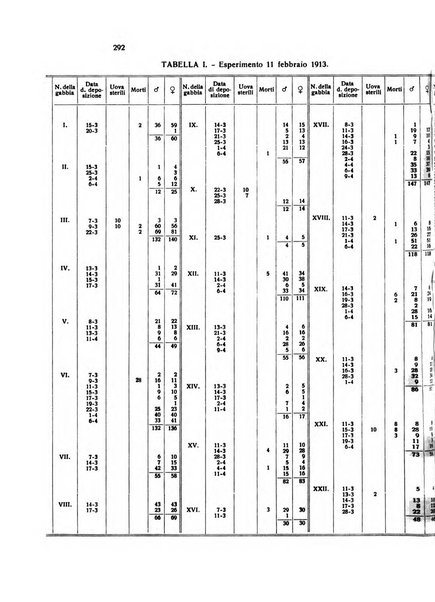 Bios rivista di biologia sperimentale e generale