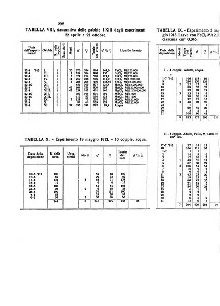 Bios rivista di biologia sperimentale e generale