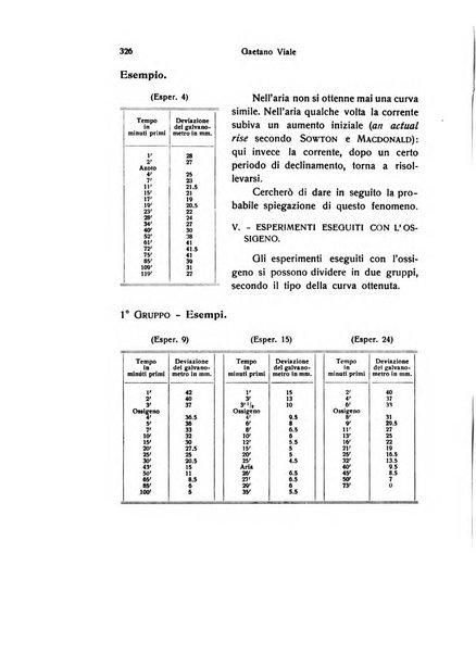 Bios rivista di biologia sperimentale e generale