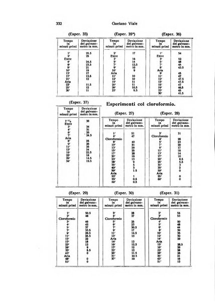 Bios rivista di biologia sperimentale e generale