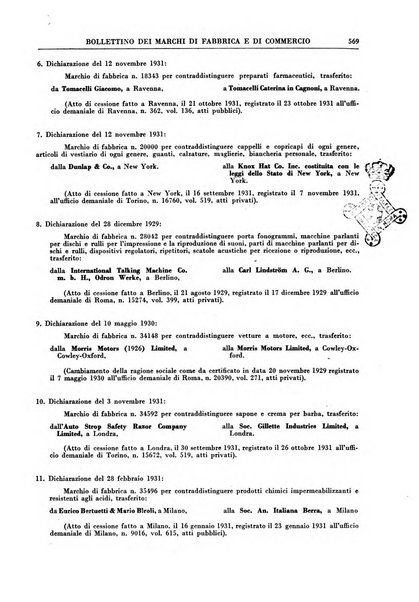 Bollettino dei marchi di fabbrica e di commercio