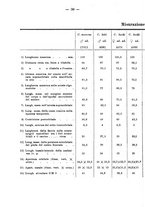 giornale/TO00178821/1929/v.9/00000036