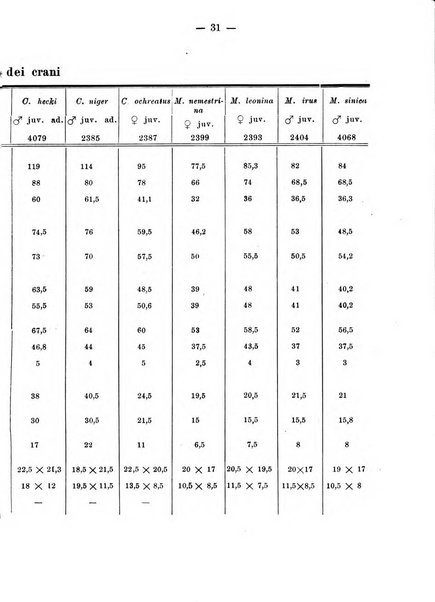 Bollettino dei Musei di zoologia e anatomia comparata della R. Università di Genova